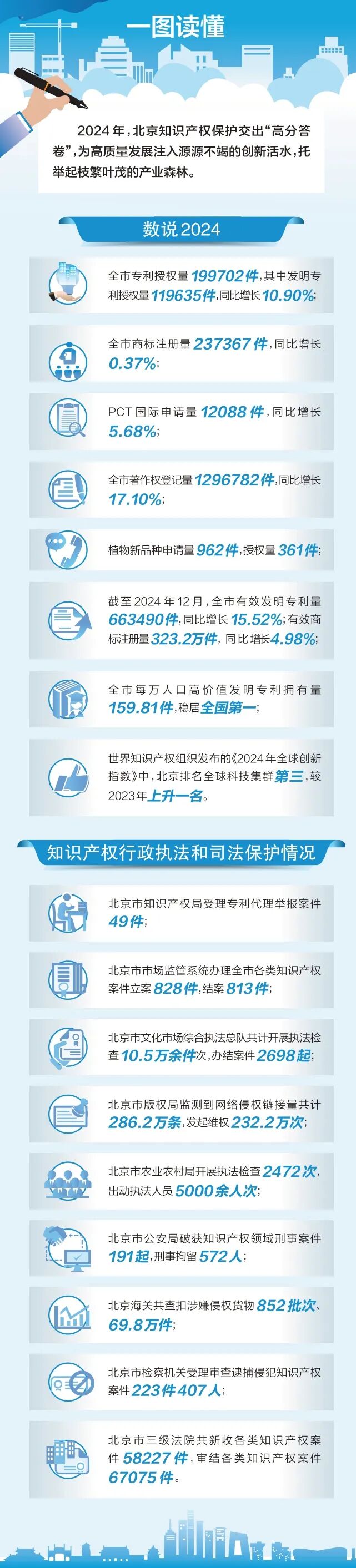 北京再交知识产权保护“高分答卷”,知产力,为创新聚合知识产权解决方案