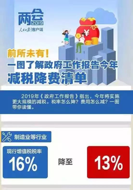 還沒買車的有福了！增值稅再下調，20萬的車就可以省5千！ 汽車 第6張