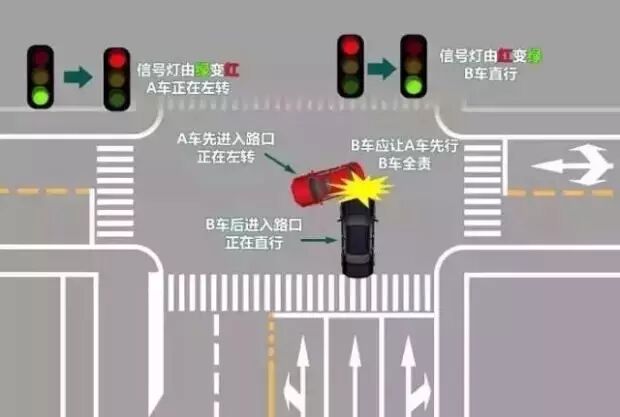 直行车了不起？这五种情况出了事故照样负全责！