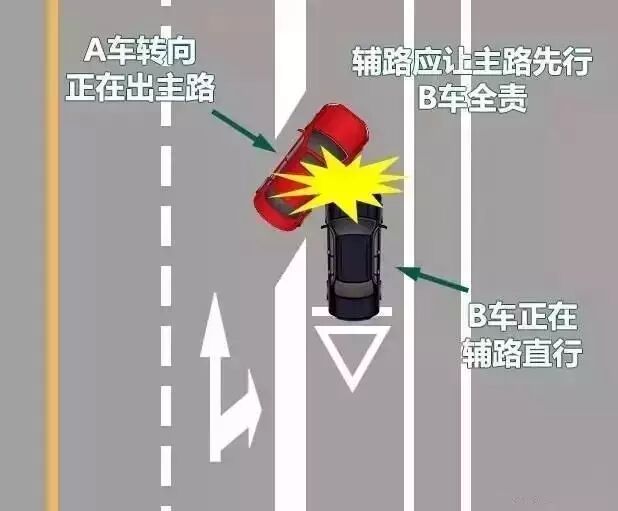 直行车了不起？这五种情况出了事故照样负全责！