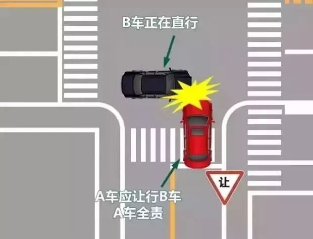 直行车了不起？这五种情况出了事故照样负全责！