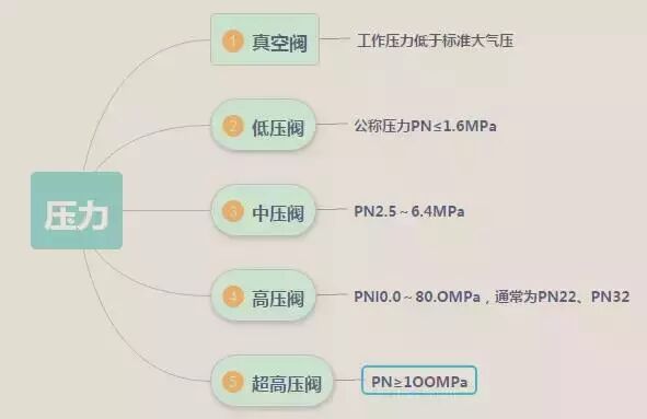 了解調節閥，從這些方面開始的圖9