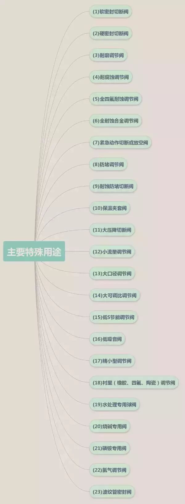 了解調節閥，從這些方面開始的圖8