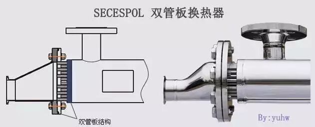 特殊换热器种类之双管板换热器的图4
