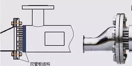特殊换热器种类之双管板换热器的图8