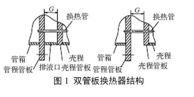 特殊换热器种类之双管板换热器的图3