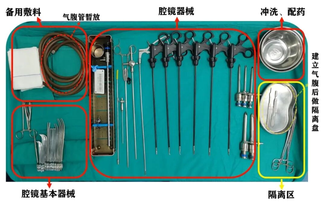 器械类怎么摆放腹腔镜手术器械标准摆台_https://www.jmylbn.com_新闻资讯_第6张