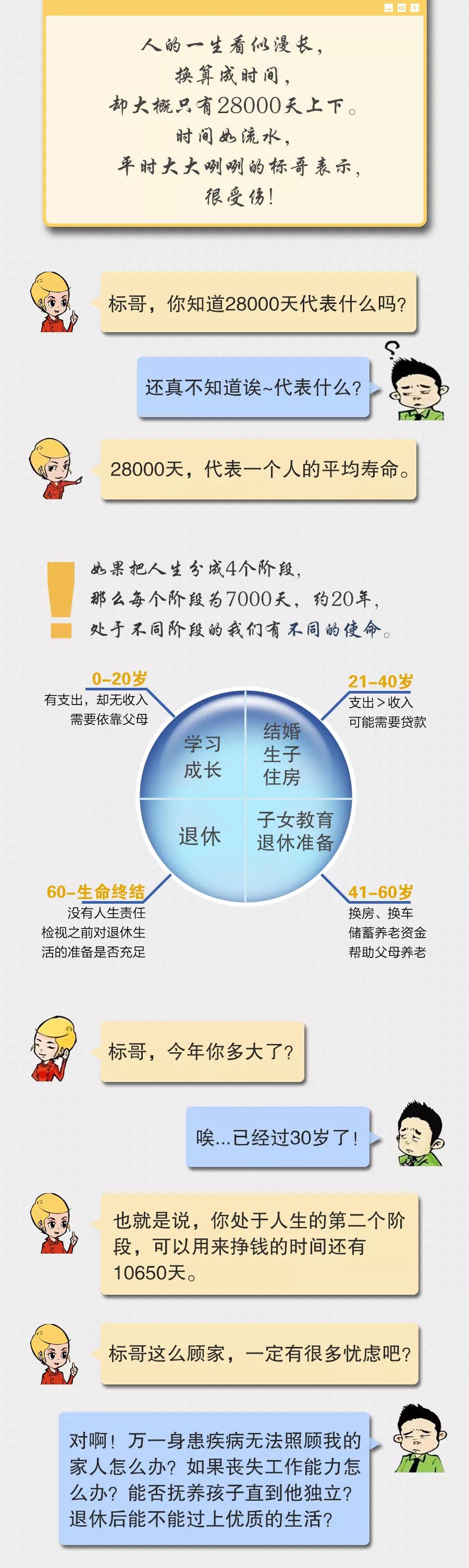 你知道28000天代表什么吗 恒安标准人寿 微信公众号文章阅读 Wemp