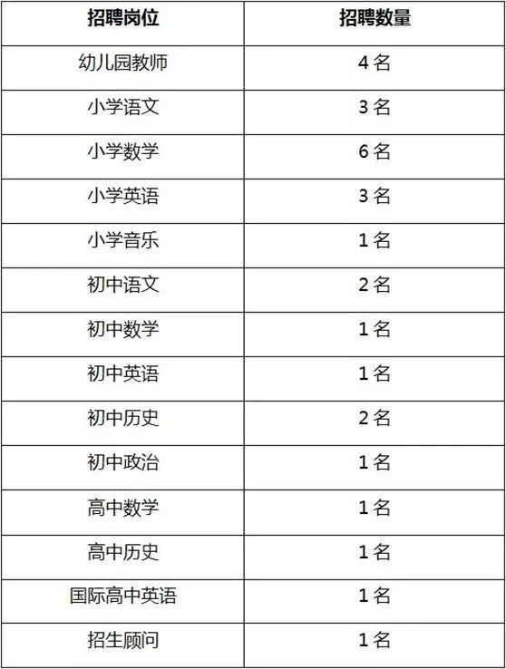 楓葉國際學校值得上嗎_楓葉國際學校_楓葉國際學校收費標準