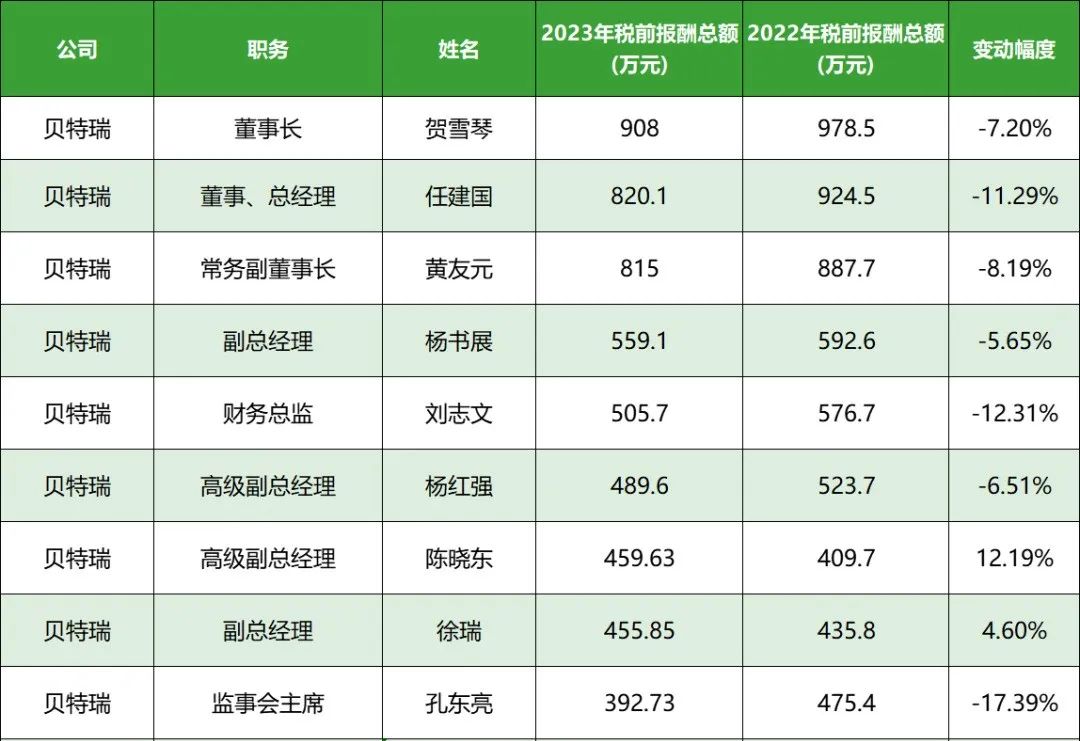 万幸中国证监会本次拟作出的行政处罚仅涉及贺雪琴个人及亲属,不会对