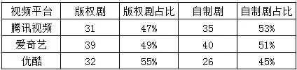 【Mirror頭條】積壓劇「高齡」求生，內容品質成命運分水嶺 娛樂 第6張