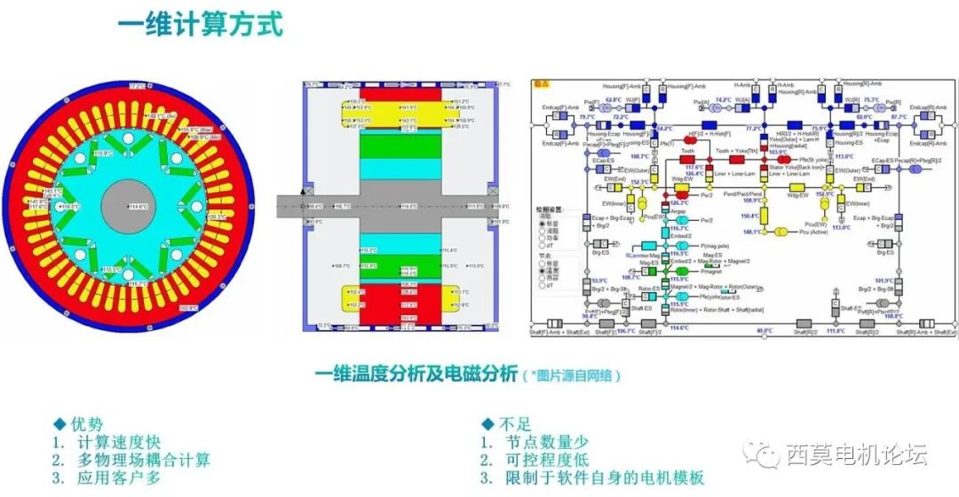 基于CFD软件的油冷电机热管理的图2