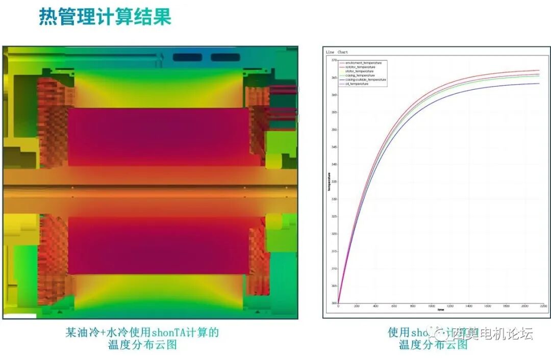 基于CFD软件的油冷电机热管理的图17