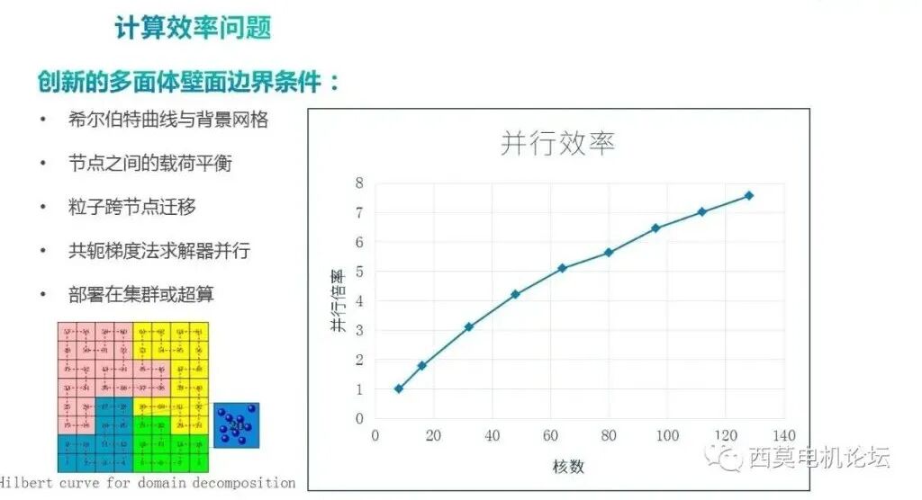 基于CFD软件的油冷电机热管理的图23