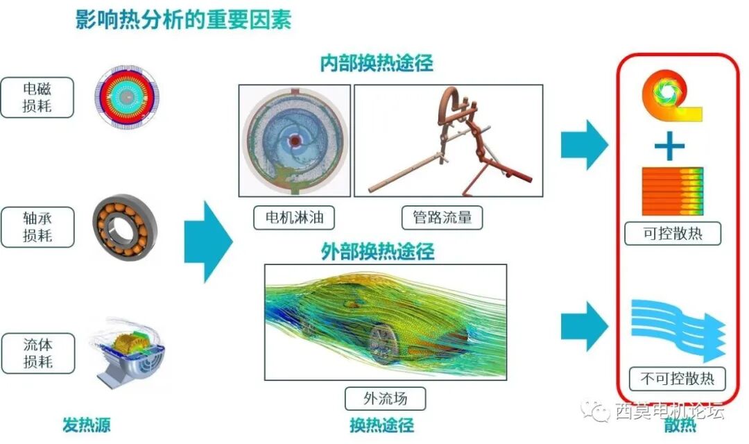 基于CFD软件的油冷电机热管理的图6