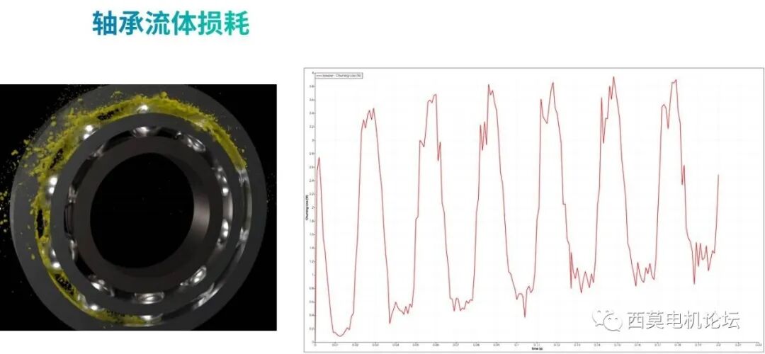 基于CFD软件的油冷电机热管理的图10