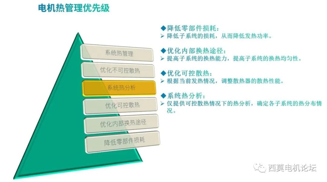 基于CFD软件的油冷电机热管理的图16