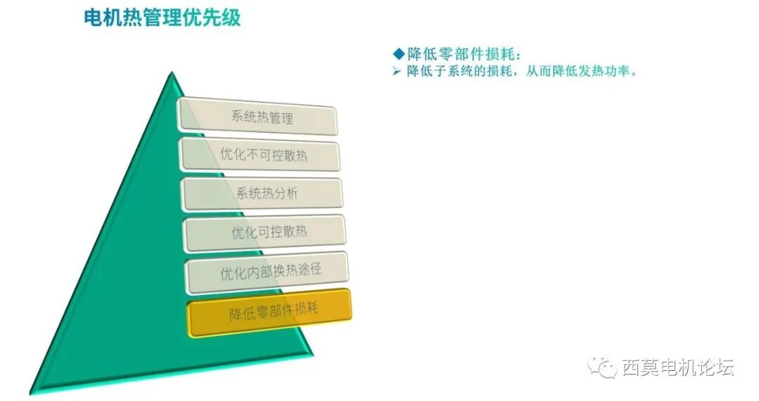 基于CFD软件的油冷电机热管理的图7