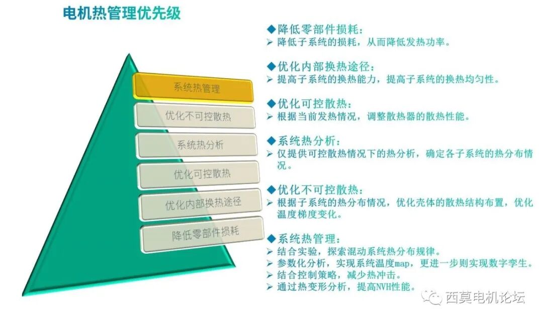 基于CFD软件的油冷电机热管理的图20