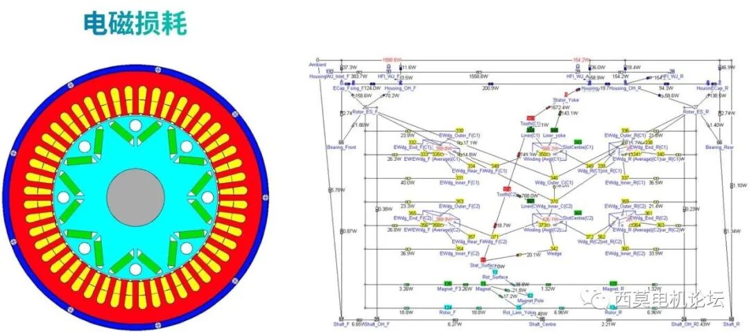 基于CFD软件的油冷电机热管理的图8