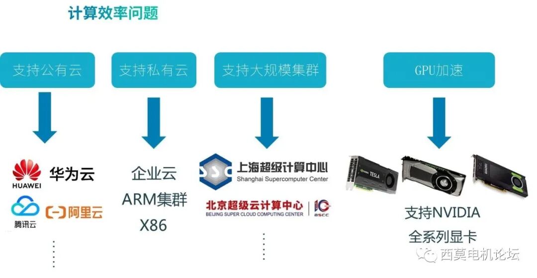 基于CFD软件的油冷电机热管理的图24