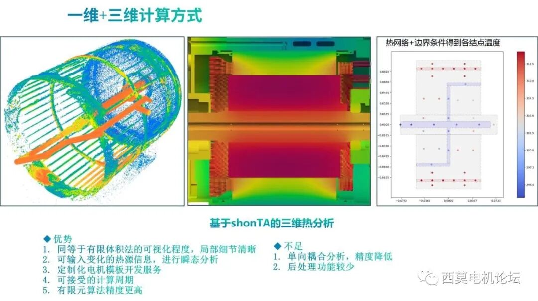 基于CFD软件的油冷电机热管理的图4