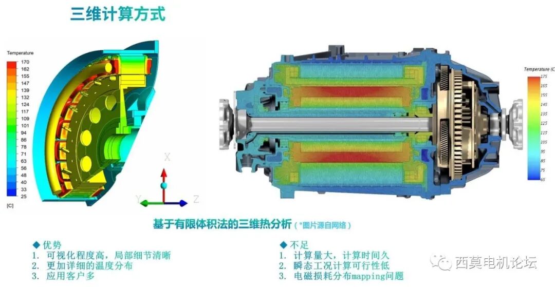 基于CFD软件的油冷电机热管理的图3