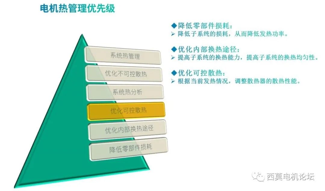基于CFD软件的油冷电机热管理的图14