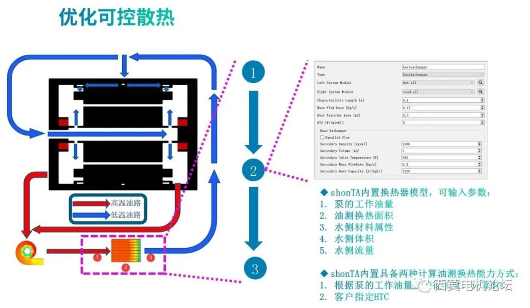 基于CFD软件的油冷电机热管理的图15