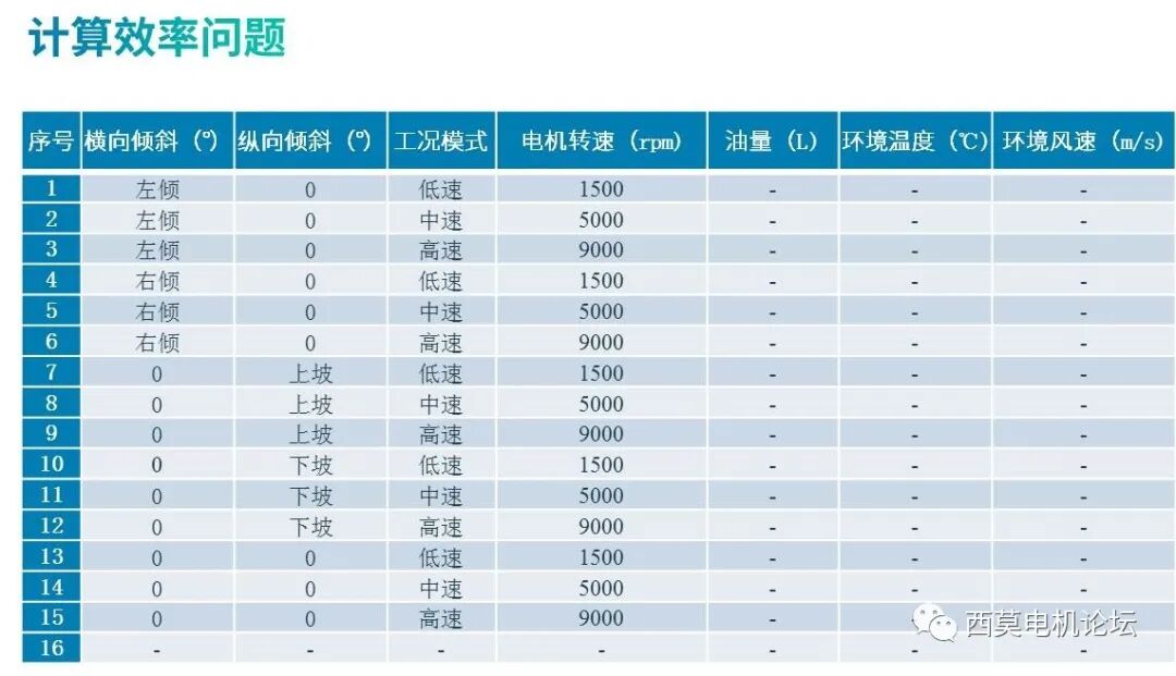 基于CFD软件的油冷电机热管理的图22
