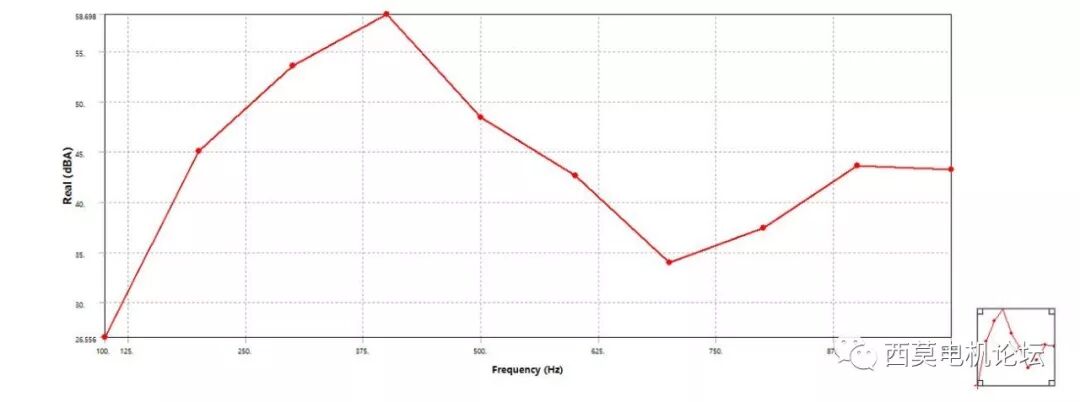 基于ANSYS Workbench的变压器振动噪声仿真分析的图33