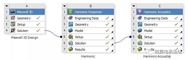 基于ANSYS Workbench的变压器振动噪声仿真分析的图8