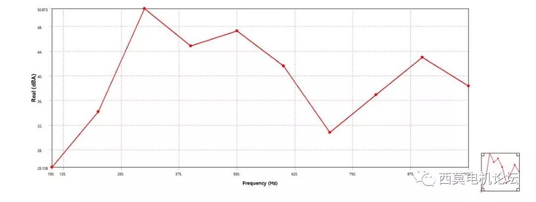 基于ANSYS Workbench的变压器振动噪声仿真分析的图35