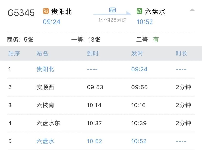 終於來了！貴州首條時速250公里城際高鐵——安六鐵路今早發車！剛剛，首趟列車抵達貴陽北站！ 旅遊 第17張