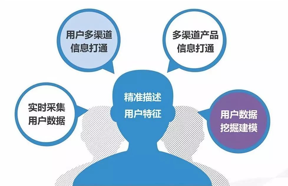 双十一精准营销的秘密 用户画像 销售技巧网