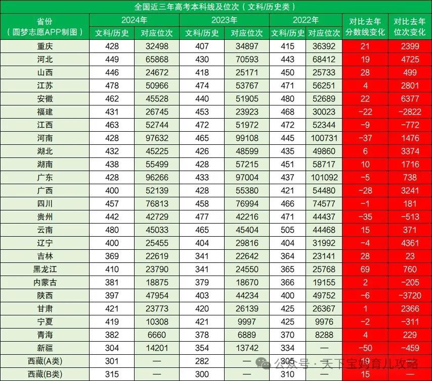 录取分数线省份排名广州位次_2021年广州的录取分数线_2024年广州大学录取分数线(2024各省份录取分数线及位次排名)