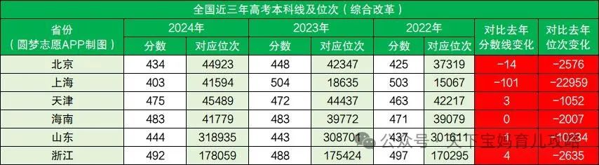 2024年廣州大學(xué)錄取分?jǐn)?shù)線(2024各省份錄取分?jǐn)?shù)線及位次排名)_錄取分?jǐn)?shù)線省份排名廣州位次_2021年廣州的錄取分?jǐn)?shù)線