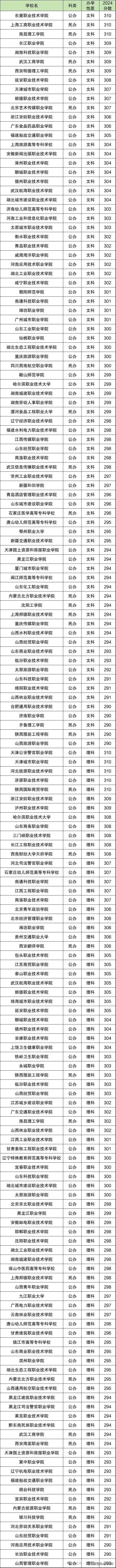 录取分数线大学全国多少_录取分数线大学全国统一吗_全国大学录取分数线