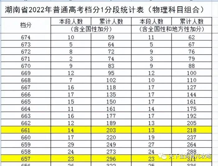 21年北大清华分数线_北大清华高考分数线2021_清华北大2023高考分数线