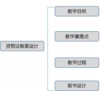 怎么写教案