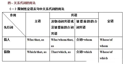 定于从句 的精讲和精炼 宏开美恩教育科技 北京 有限公司