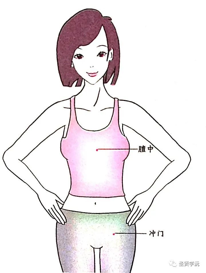 膻中：在胸部，前正中线上，平第四内间隙两乳头连线的中点。冲门：位于