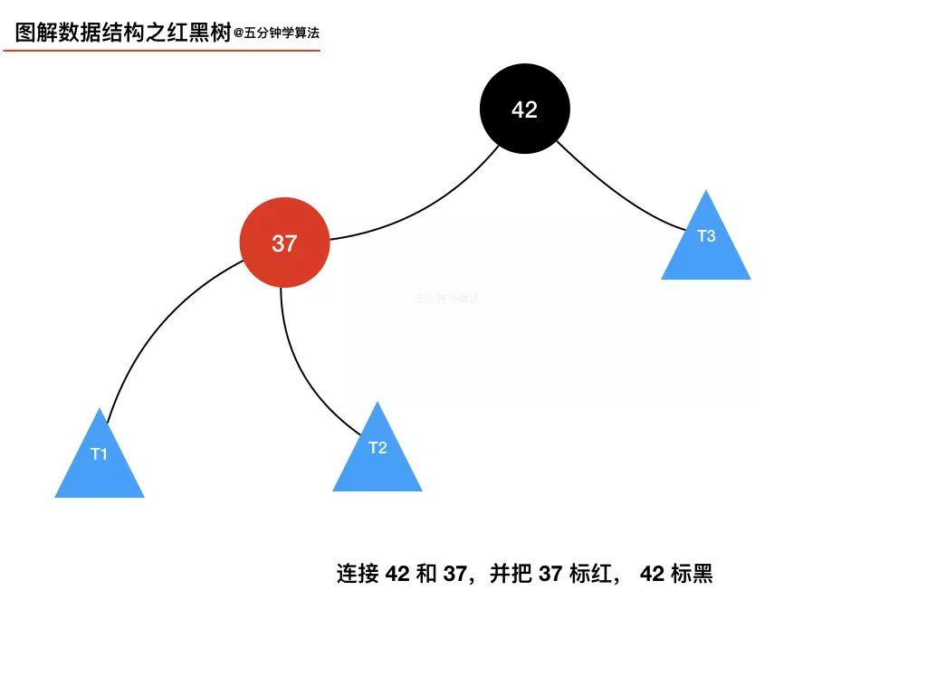 红黑树二叉树区别_红黑树和二叉树的区别_红黑树二叉树b树