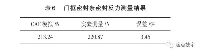 无框车门密封系统优化研究的图19