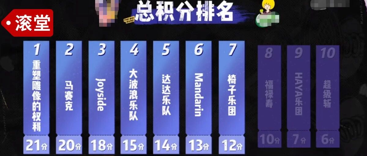 《乐队的夏天》在决赛前，淘汰了所有的女主唱