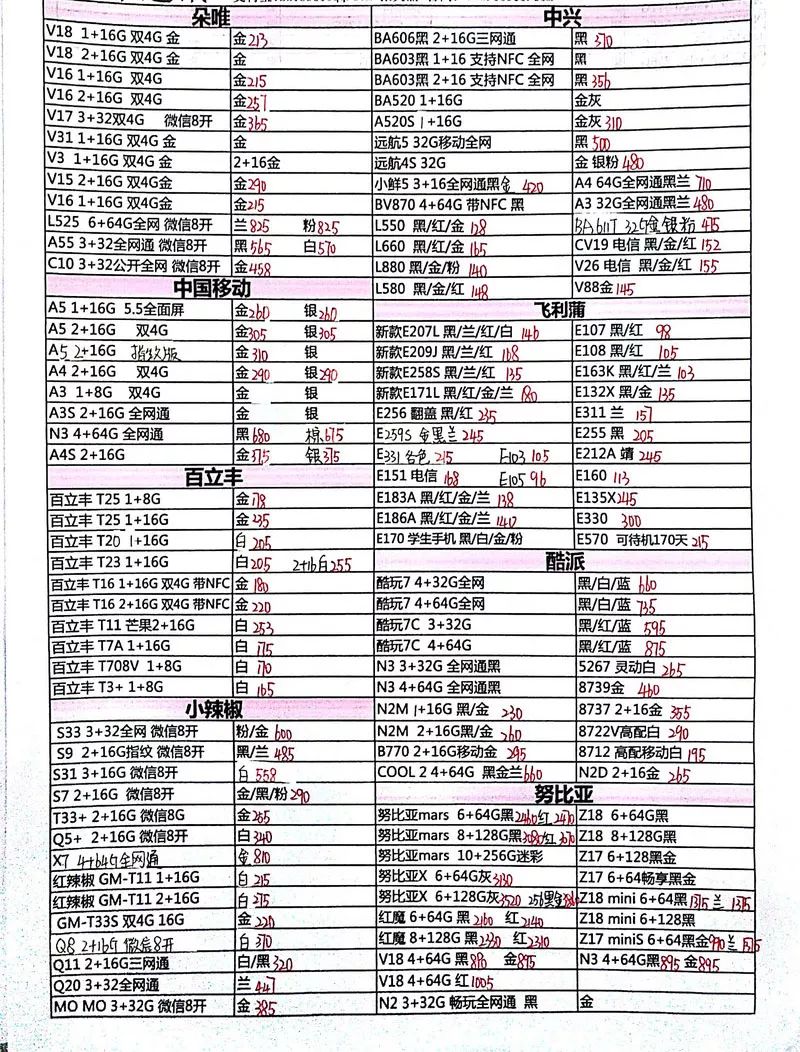 2019年1月2號行貨手機報價（華為小米OPPOvivi魅族等） 科技 第7張