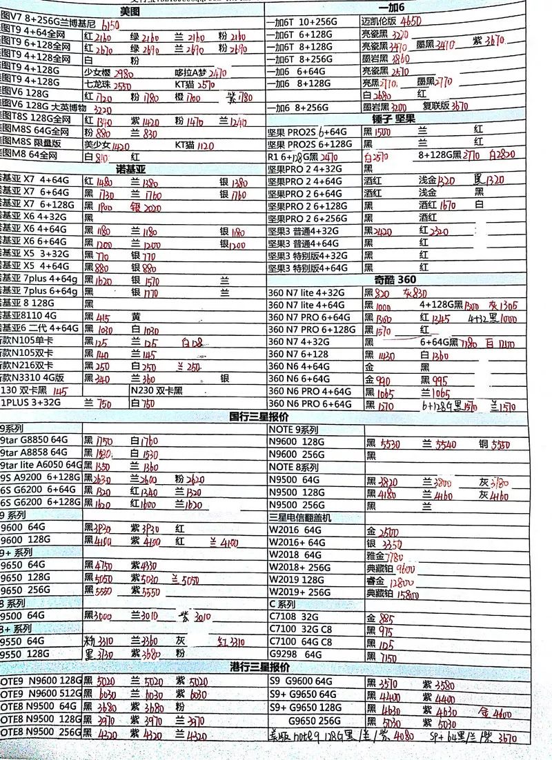 2019年1月2號行貨手機報價（華為小米OPPOvivi魅族等） 科技 第6張