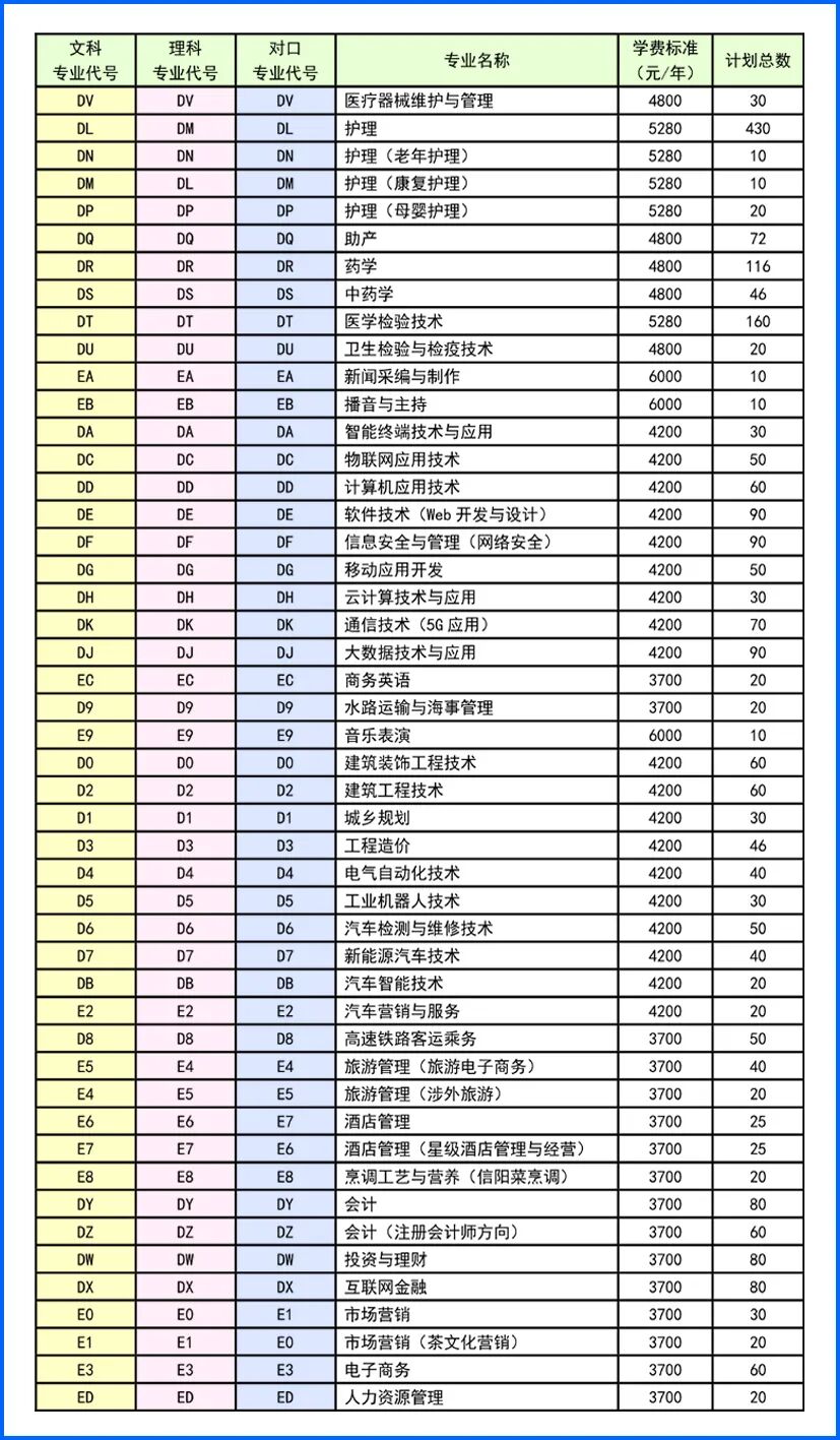 河南省单招网_河南省单招网官网_河南省单招网上报名入口