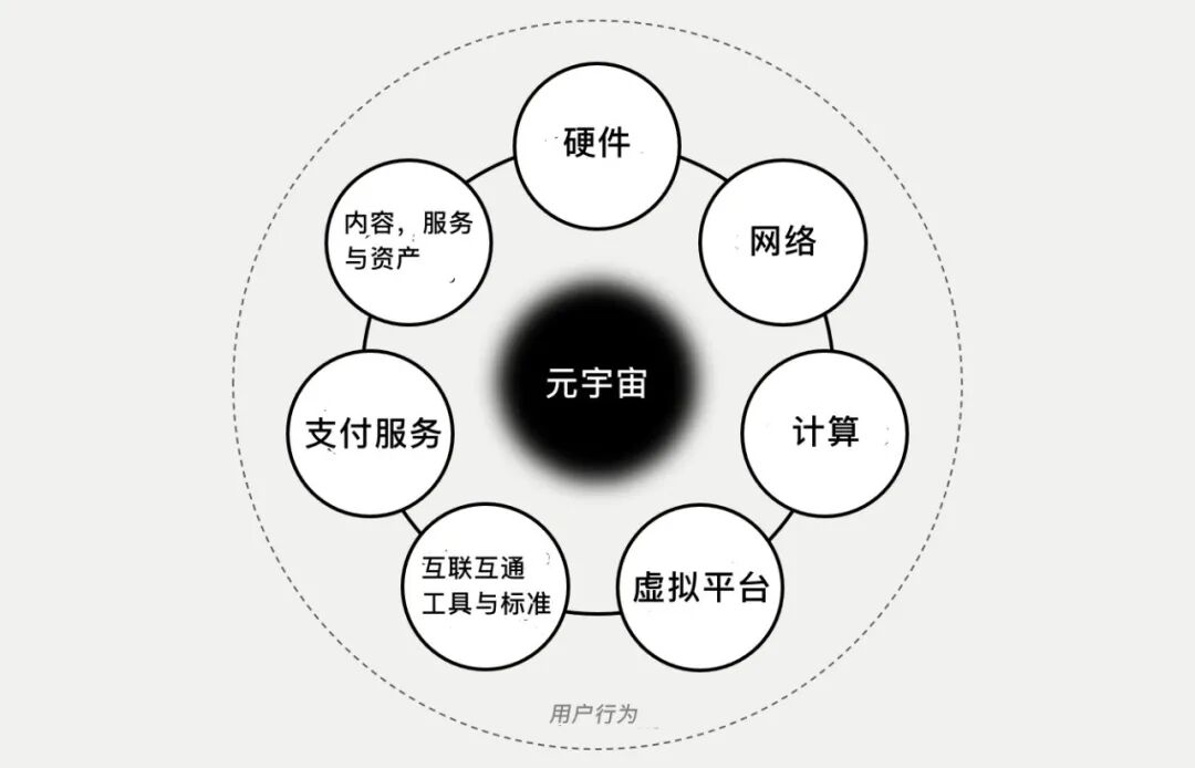 我，在Gitee，学习元宇宙