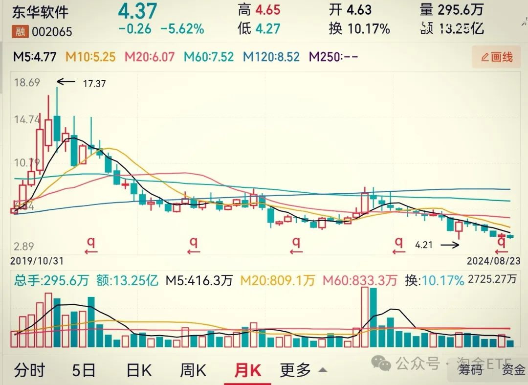 2024年08月27日 东华软件股票